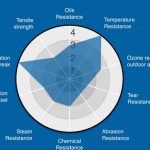 Figure1: Properties of FVMQ ( 4: Excellent, 3: Good, 2: Average, 1: Bad)