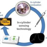 Detroit Engineered Products unveils IC sensors to control emission