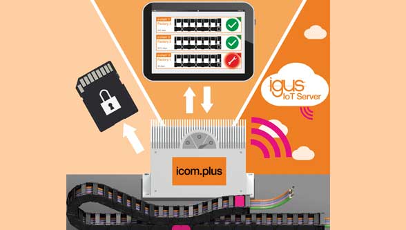 With the new icom.plus module, the user can decide for themselves how to integrate the data from their sensors. Whether offline via SD card, semi-offline with a time-limited online learning phase or completely online with connection to the igus IoT server. (Source: igus GmbH)