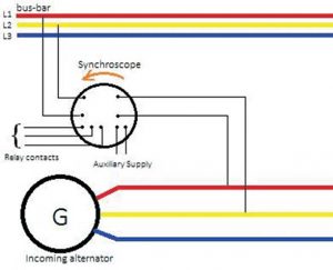 Fig.4 Synchroscope connection diagram