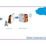 IoT Solution For Water Treatment By UL Group