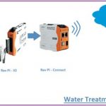 IoT Solution for Water Treatment By UL Group