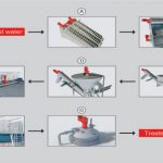 Drive technology from SEW-EURODRIVE keeps the clean water flowing