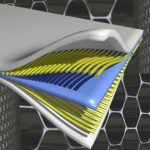 composite materials technology