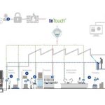 Mellter Toledo - Internet of Things Potential of Weighing Equipments