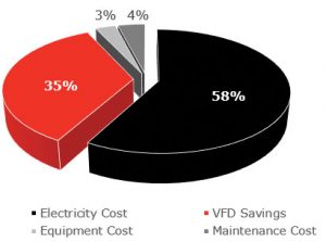 Improving Energy Cost Savings 2