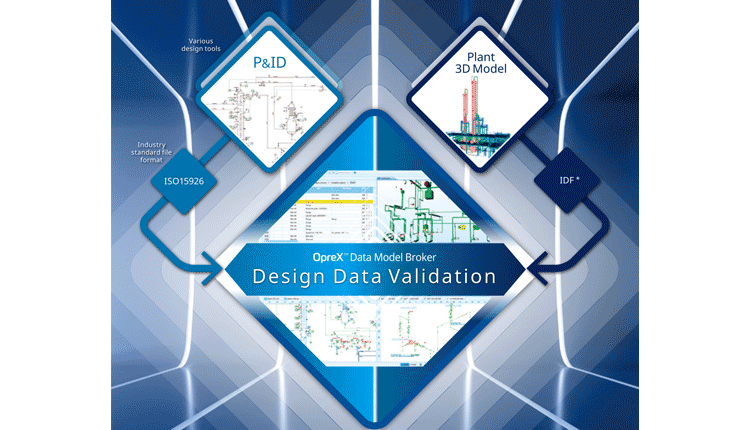 OpreX Data Model