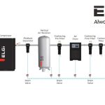 Elgi compressed air system 1