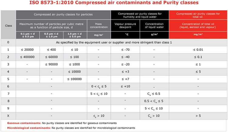 Elgi compressed air system 2