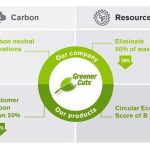 Hypertherm announces 2030 environmental sustainability goals