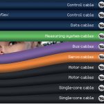 igus is the world's first manufacturer to receive UL approval for halogen-free TPE cables