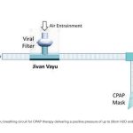 JIVAN VAYU -A Life Saving Device Delivering High Flow CPAP Therapy