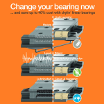 drylin® T - The cost-effective lubrication free alternative to recirculating ball bearings