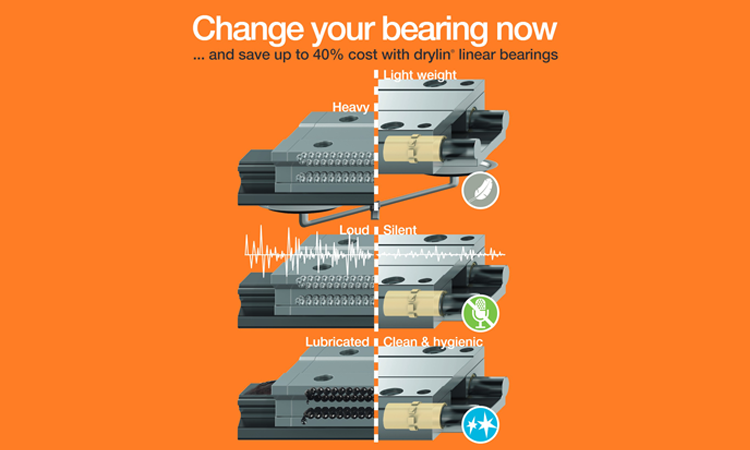 drylin® T - The cost-effective lubrication free alternative to recirculating ball bearings