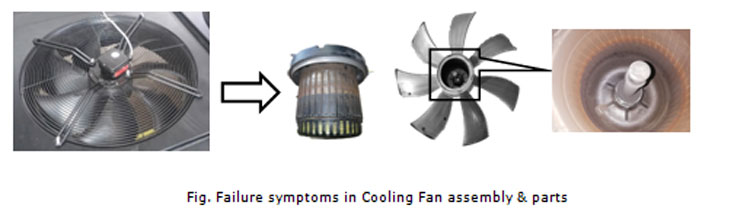 Prime causes for the Cooling Fan Vibrations and Abnormal Noise