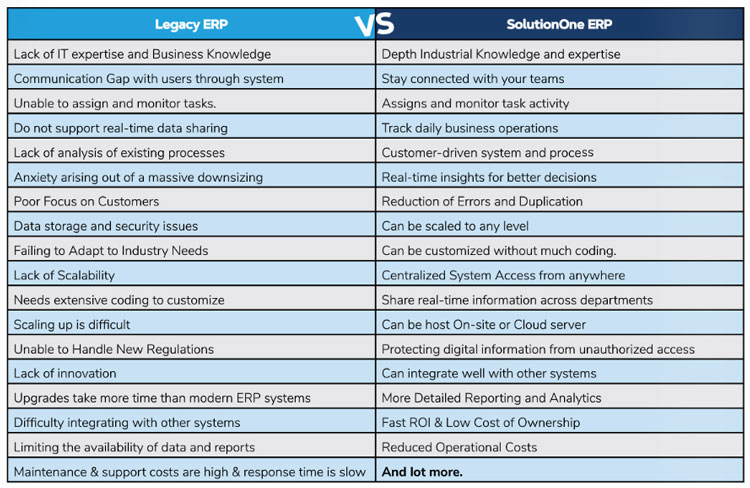 Difference Between Legacy ERP and SolutionOne ERP